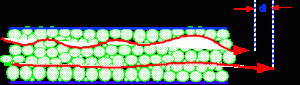 Figure 20 Multipath Dispersion