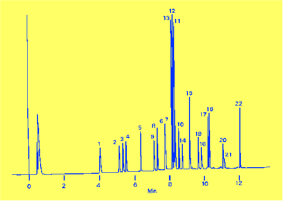 Figure 23 The Separation and Specific Detection of Some Herbicides Using the Nitrogen Phosphorus Detector